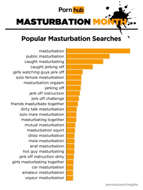 group masterbation male|Pornhub: Here's what men and women search for when it comes .